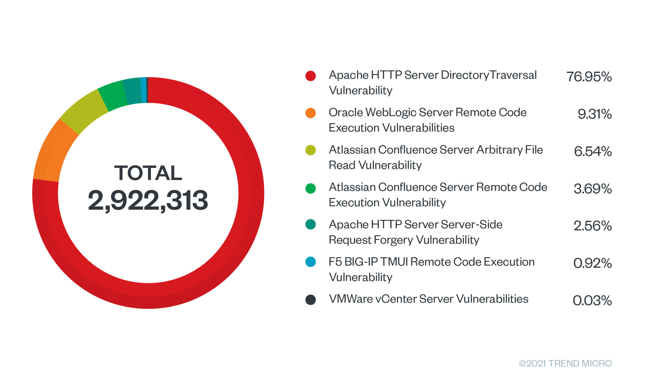 figure1-vulnerabilities-exploited-for-monero-mining-malware-delivered-via-github-netlify