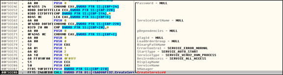 Figure 13. Functions used in creating a new service, also named “Fax,” that uses the file path of the malware as its binary path name