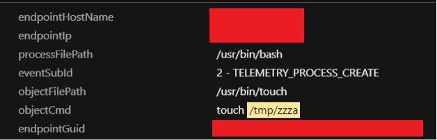 Detection of “/tmp/zzza” file creation