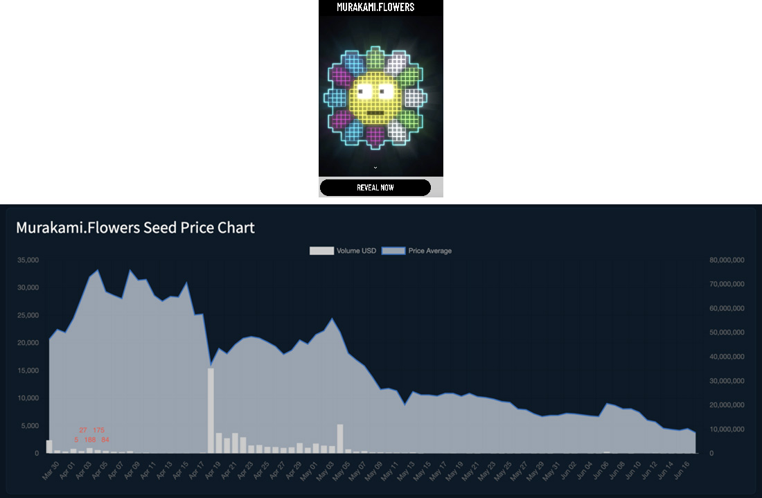 Figure 3. Murakami.Flowers seed price chart. Red numbers indicate the number of 2Captcha-using registrations that we have observed via the Trend Micro™ Smart Protection Network™ (SPN).