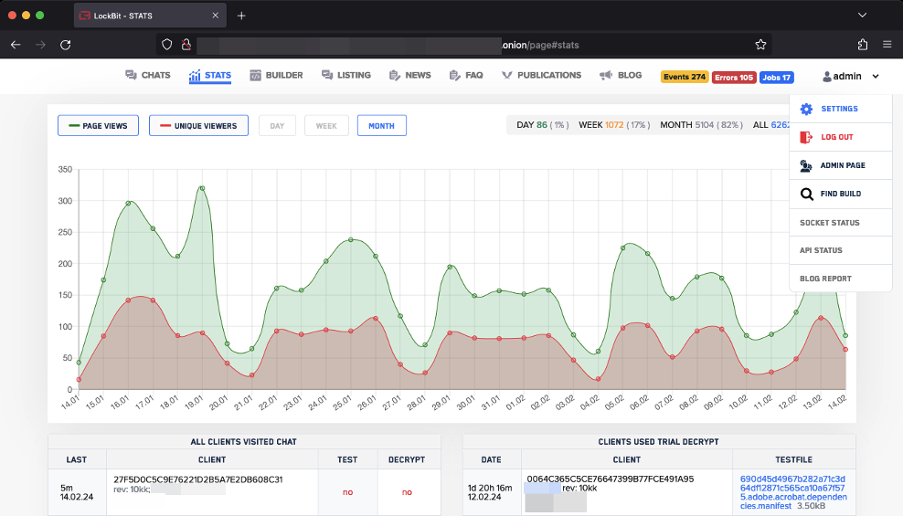 Leaked stats page from LockBit’s admin panel