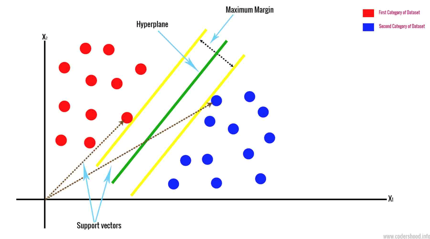 Diagramme Hyperlane