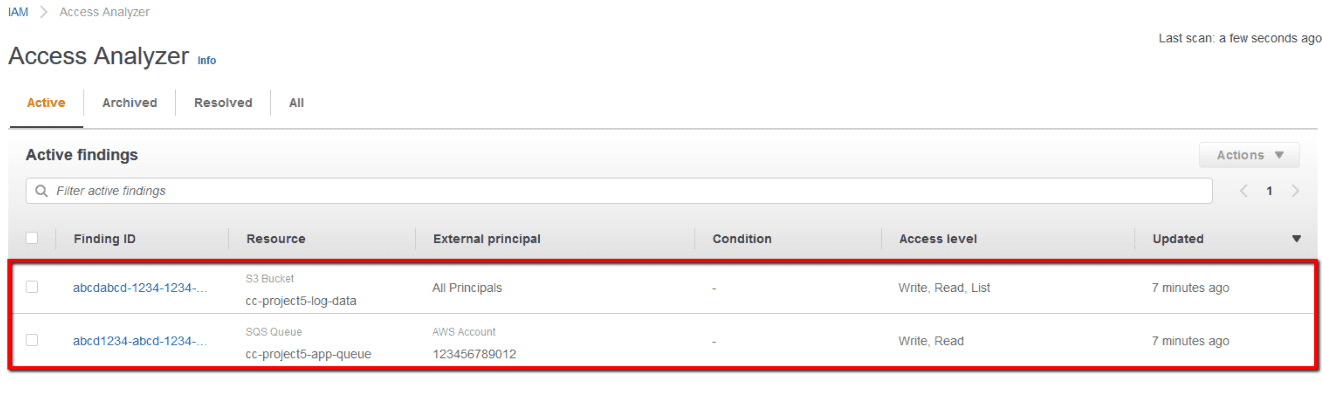 If one or more active access findings are returned