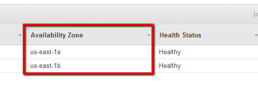 In the Availability Zone column identify the AWS Availability Zones used by the ASG EC2 instances