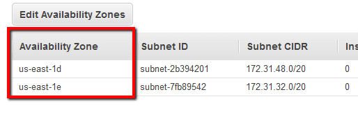 Under Edit Availability Zones, in the Availability Zone column, identify the AWS AZs configured for the selected Elastic Load Balancer