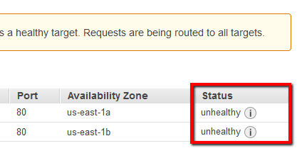 registered EC2 instances are healthy
