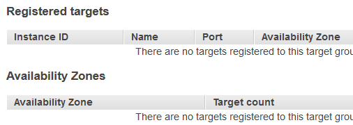 Registered Targets
