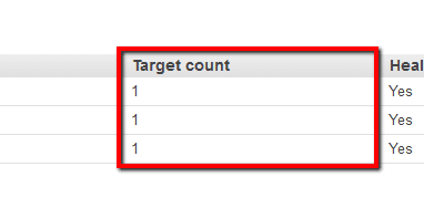 Target Count Equal
