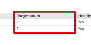 ELBv2 Target Count