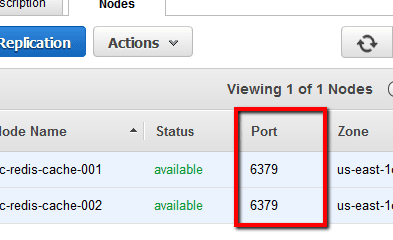 If the values set for the Port attribute are 11211 for Memcached nodes and 6379 for Redis nodes