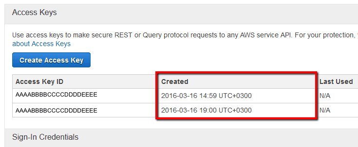 Access Keys section, in the Created column