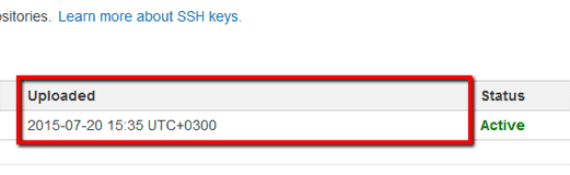 Under SSH keys for AWS CodeCommit section, in the Uploaded column