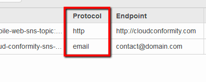 Protocol Column