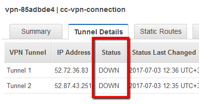 VPN tunnels