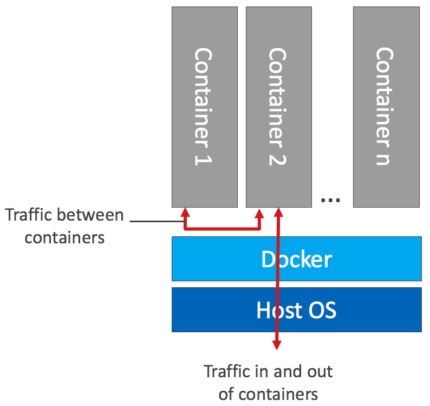 Page-5-at-start-IPS-monitoring-of-traffic-in-and-out-of-and-between-containers-430x406.png