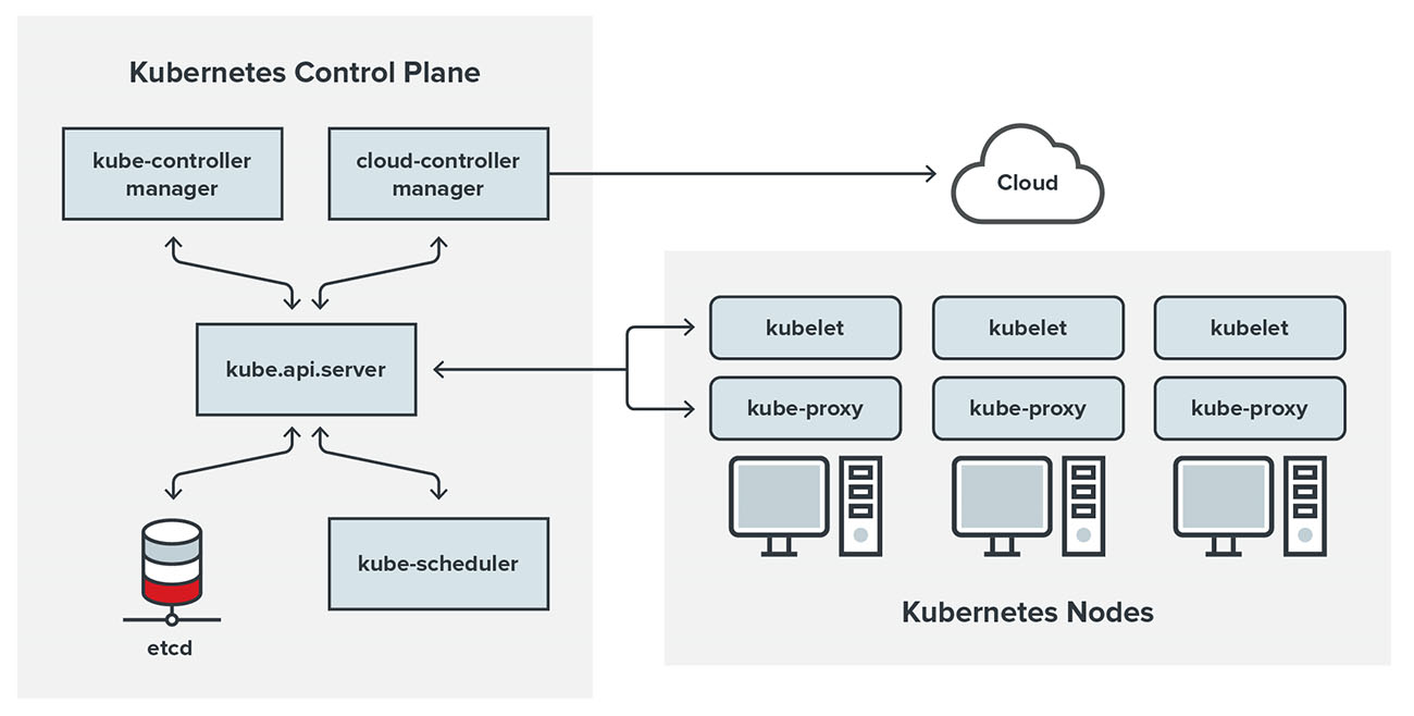 diagram-of-a-Kubernetes-cluster-and-its-components.jpg