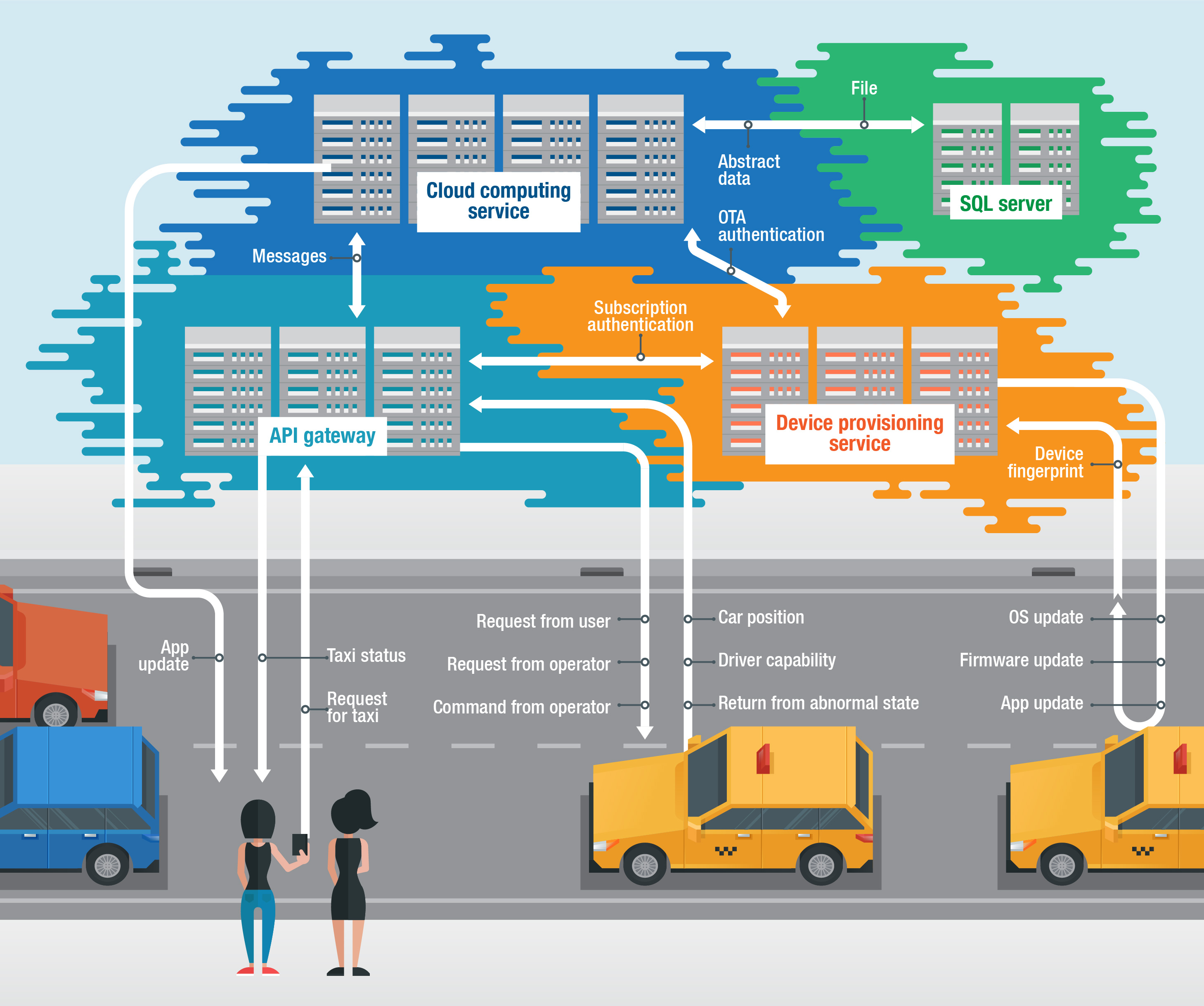 Cloud-IoT-Attack-2-01