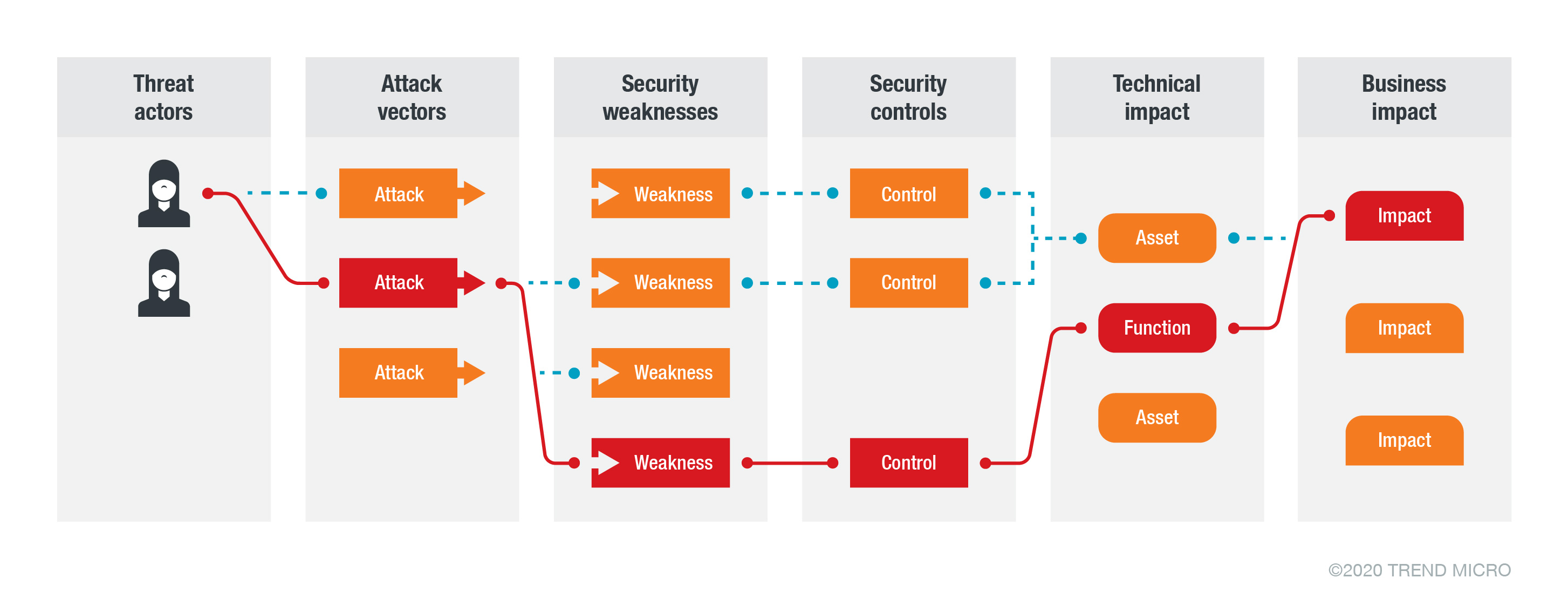 fr-OWASP-iot-app-security-attack-surface