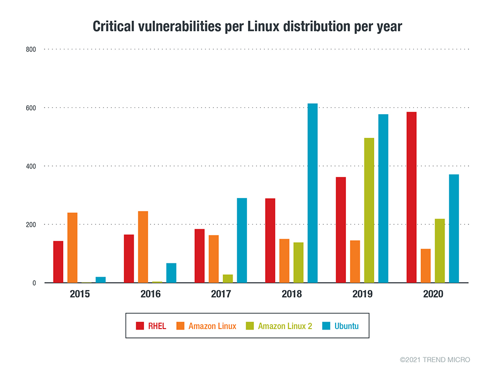 a-look-at-linux-figure-1-2