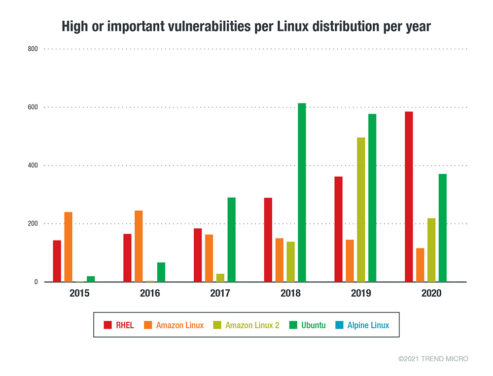 a-look-at-linux-figure-1