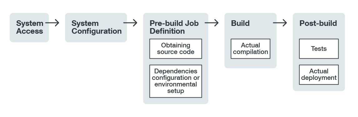 supply-chain-4.png