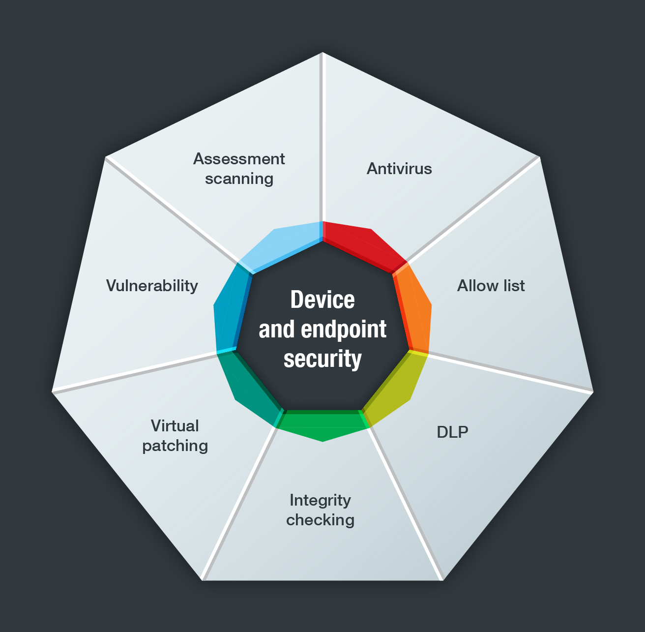 Device-and-endpoint-security-01