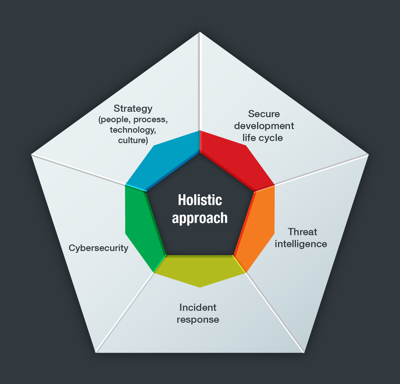 Holistic-approach-01