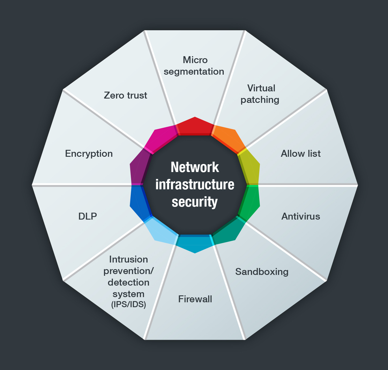 Network-infrastructure-security-01