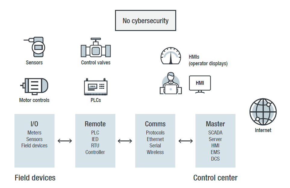 OT-control-system-environment