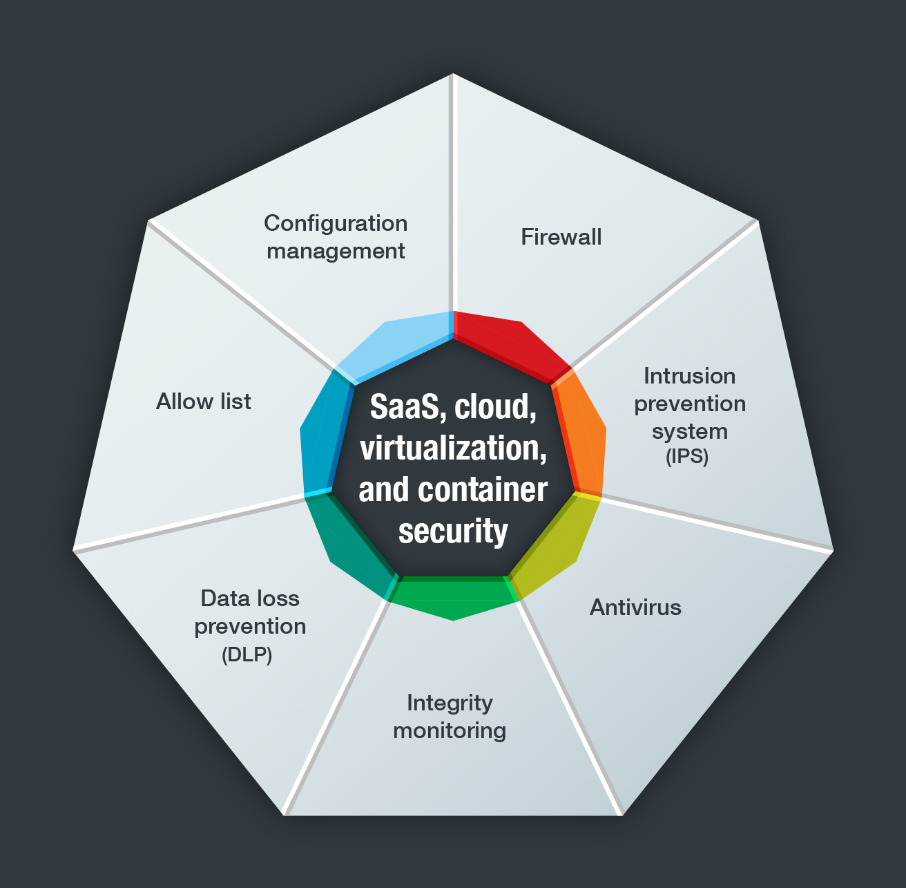 SaaS-Cloud-Virtualization-01