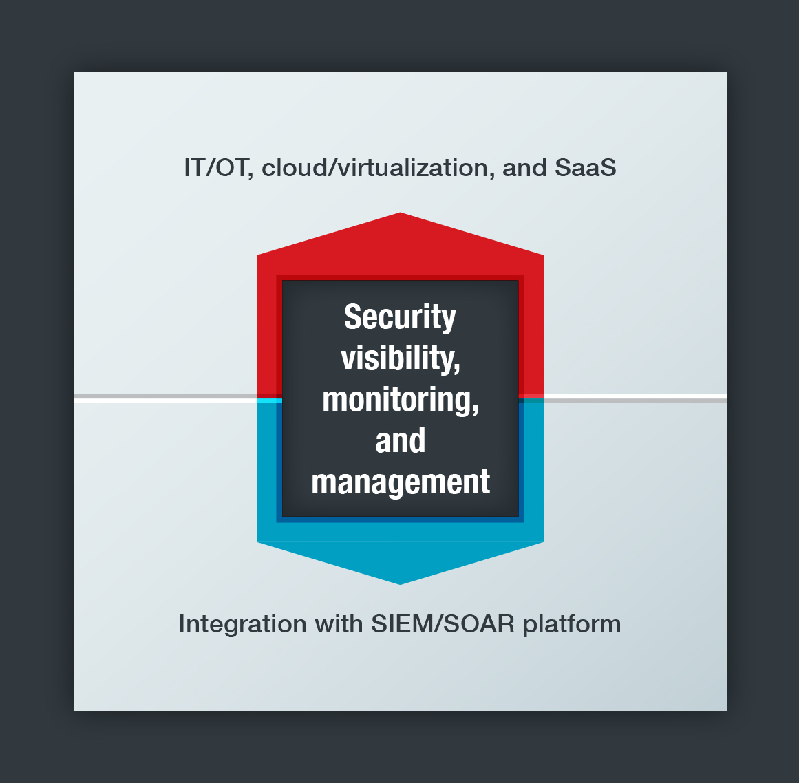 Security-visibility-01