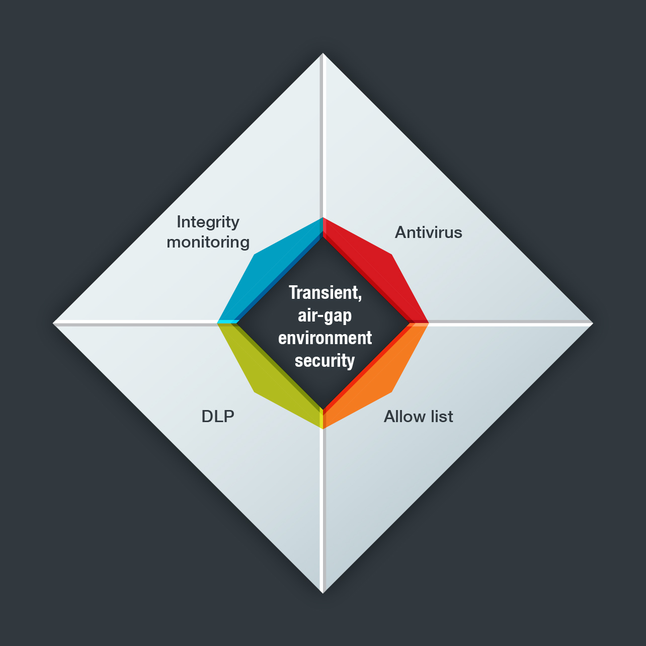 Transient-air-gap-environment-security-01