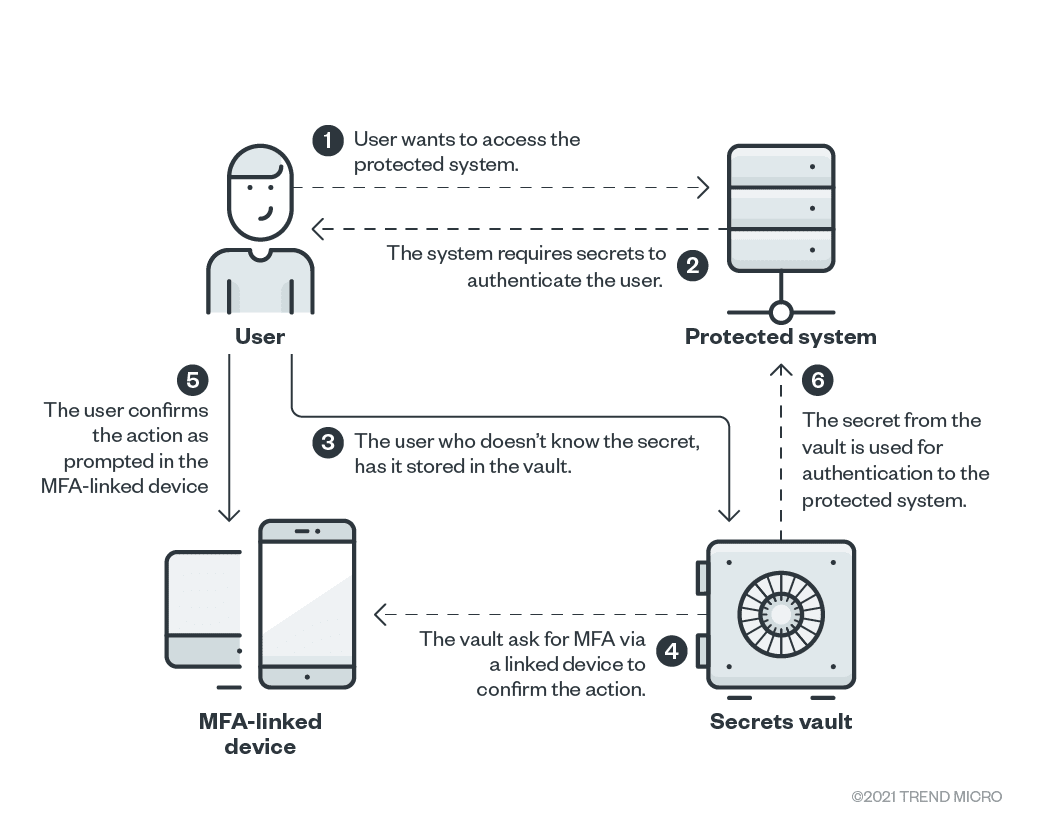 figure-2-diagram-password-storage.png