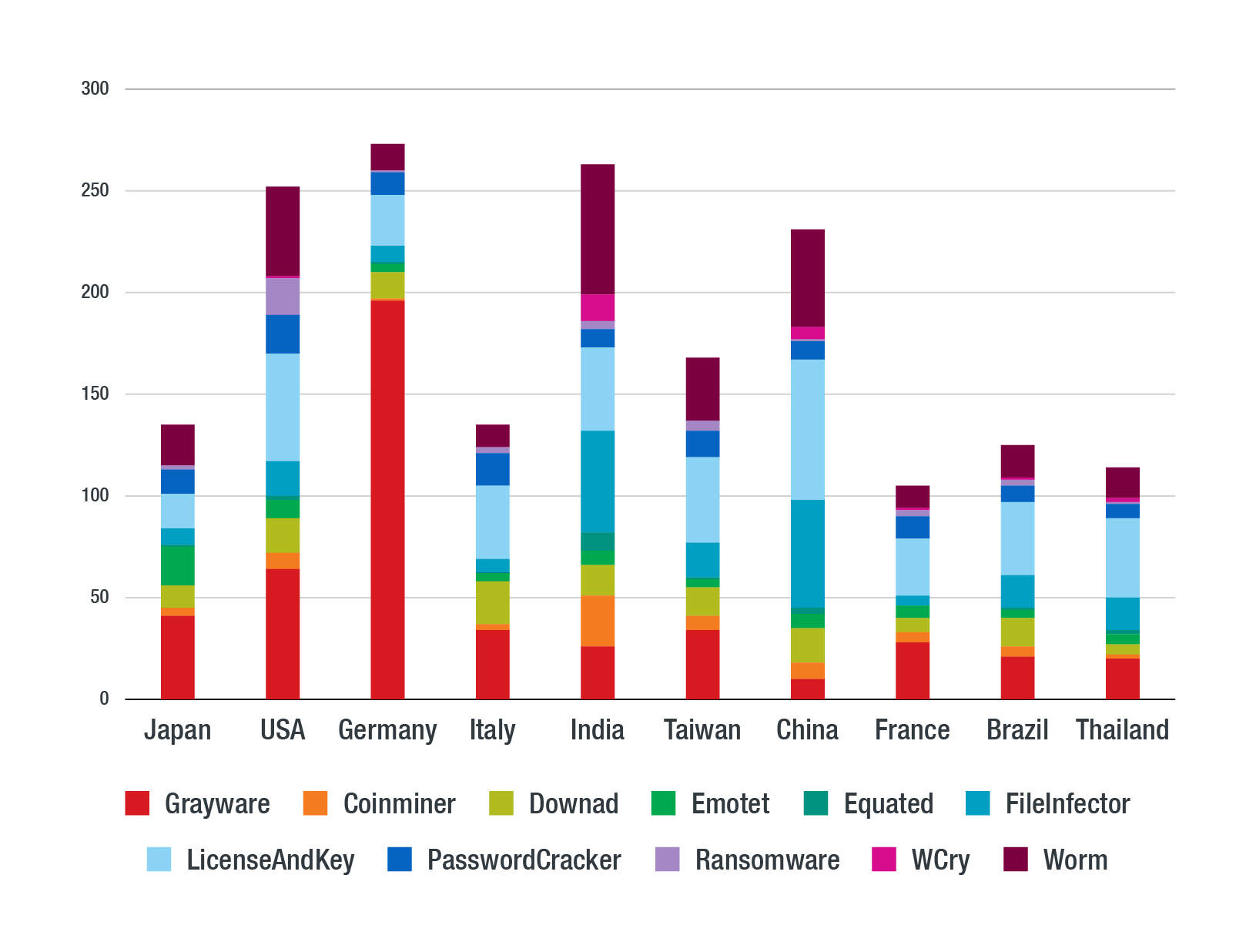 Figure-2-Breakdown-of-detected-threat-type