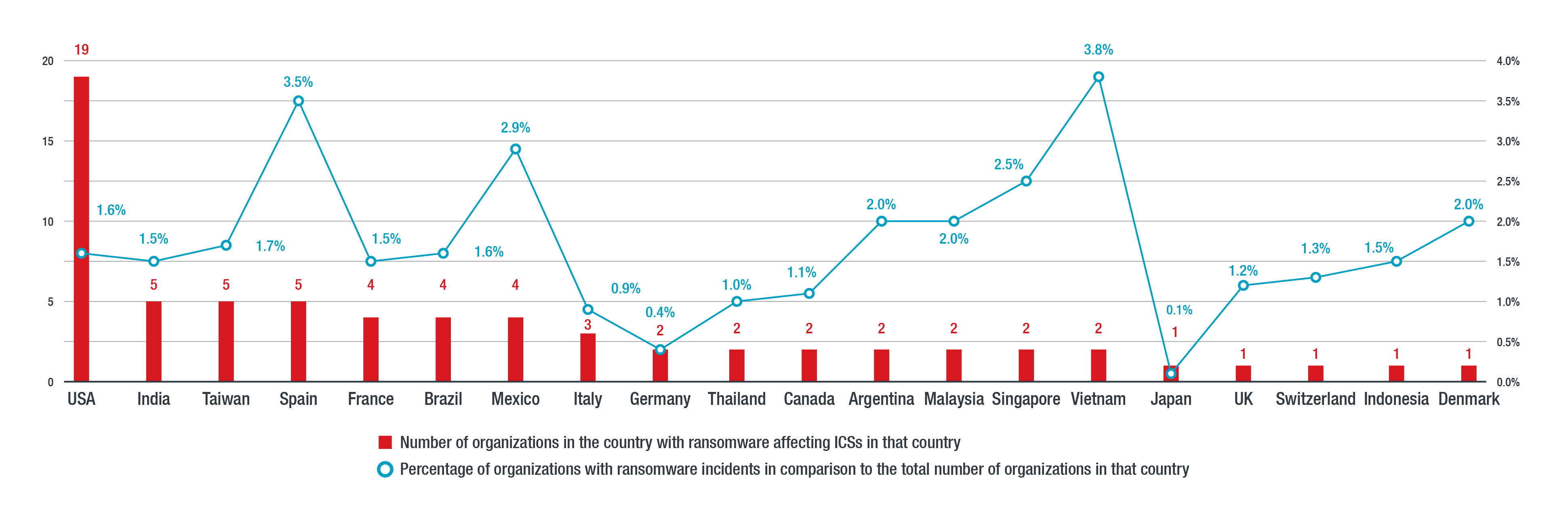 Figure-3-Per-country-breakdown-of-organization-related-ransomware-detections