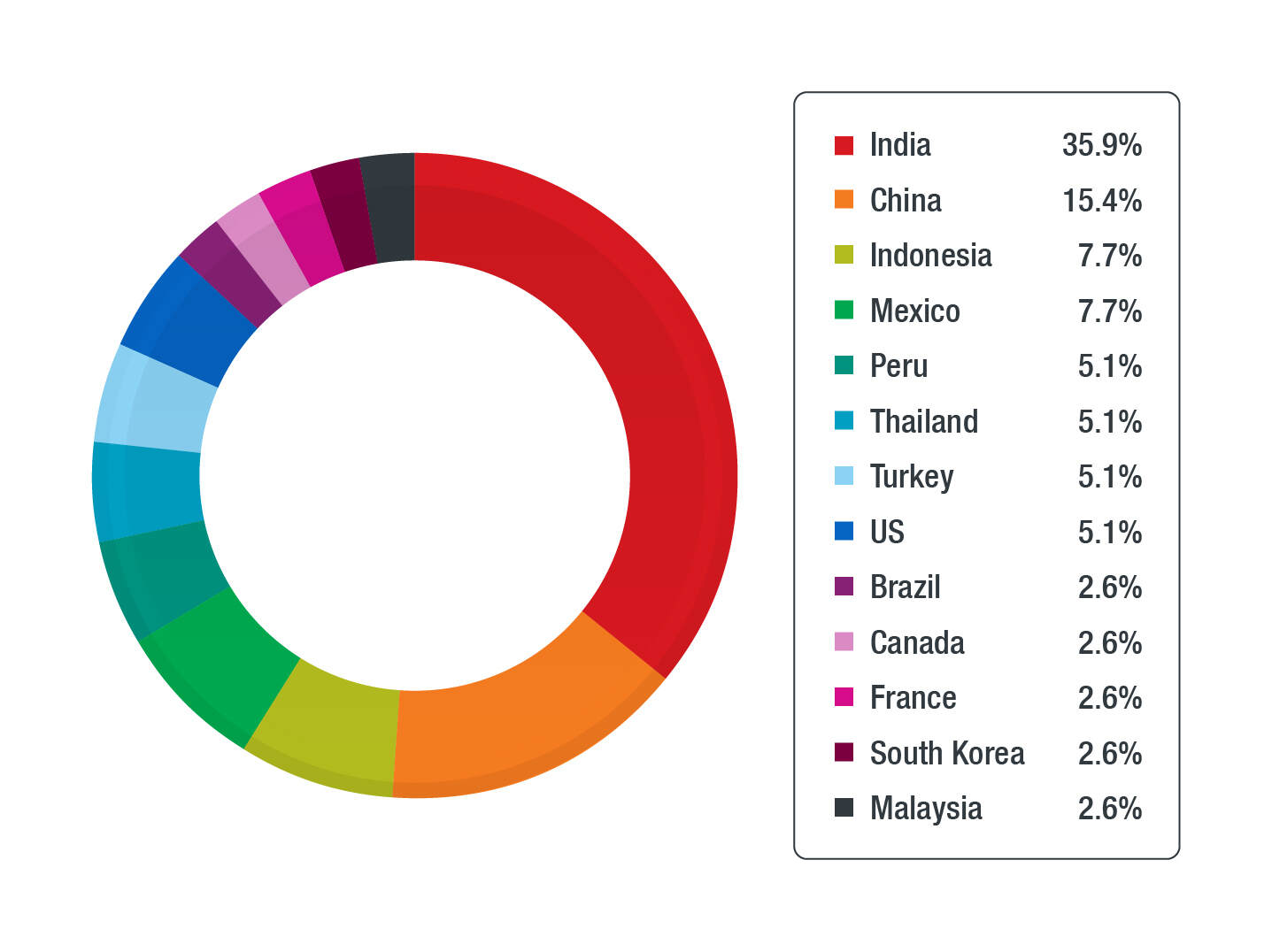 Figure-5-WannaCry-distribution-per-country-and-organization