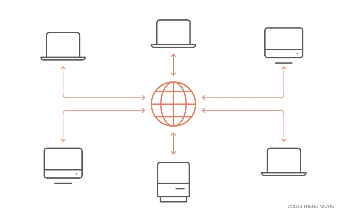 Bild 1. Vereinfachte Darstellung des http(s)-Protokolls