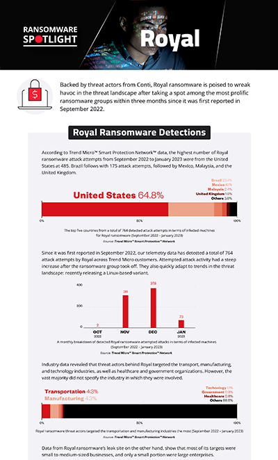 infographic