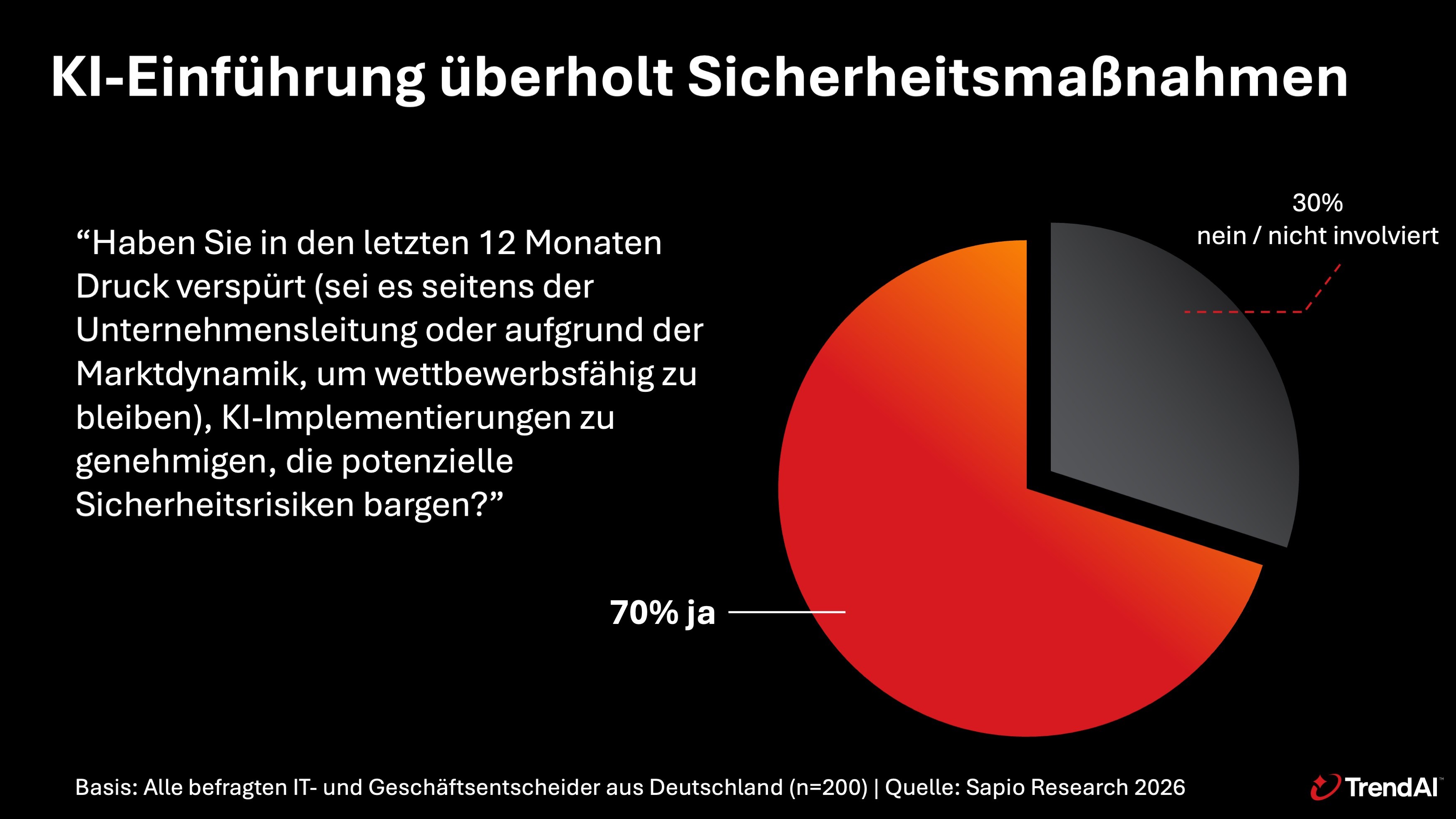 Grafiken AI Reasearch_1_German