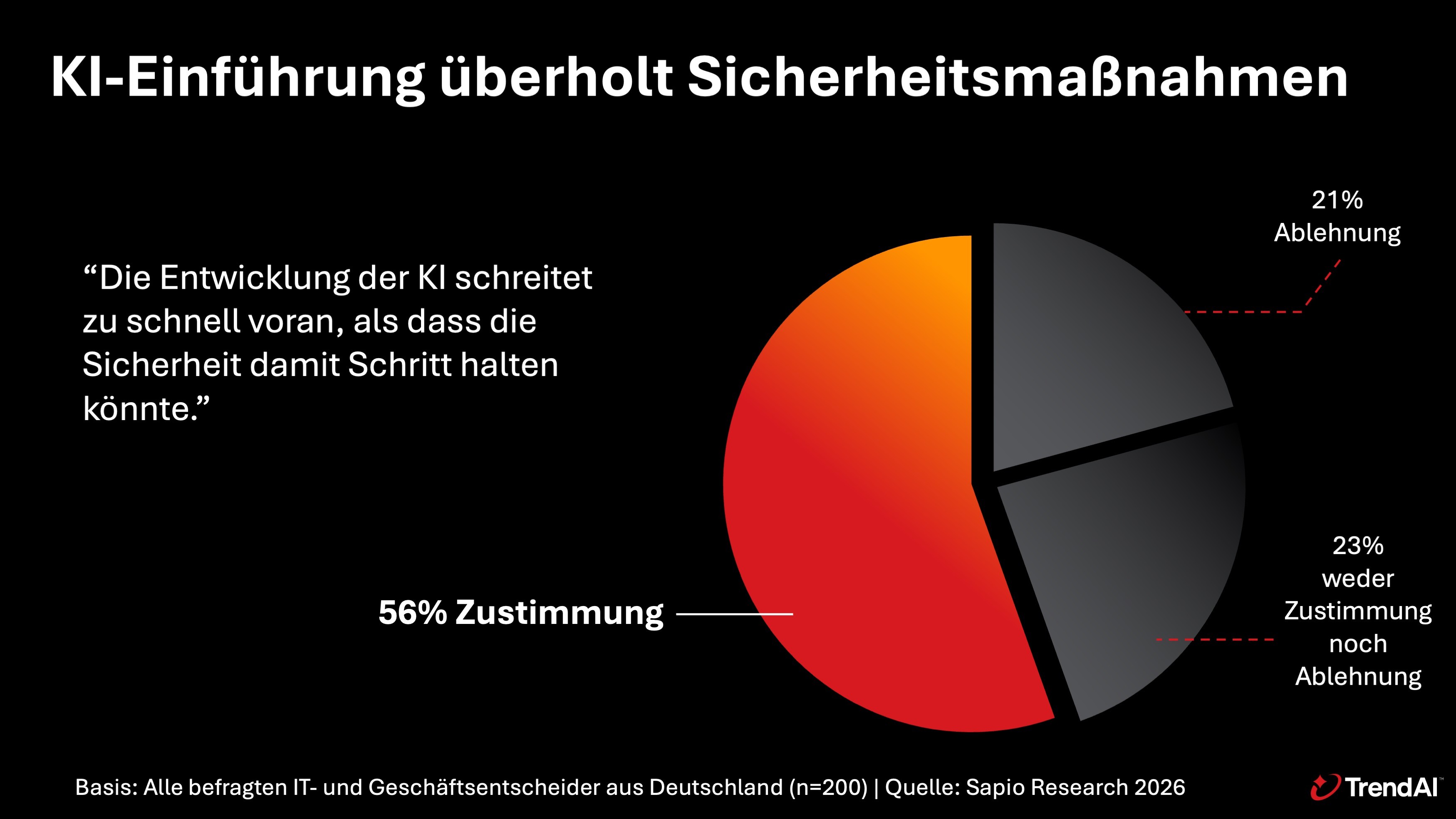 Grafiken AI Reasearch_2_German