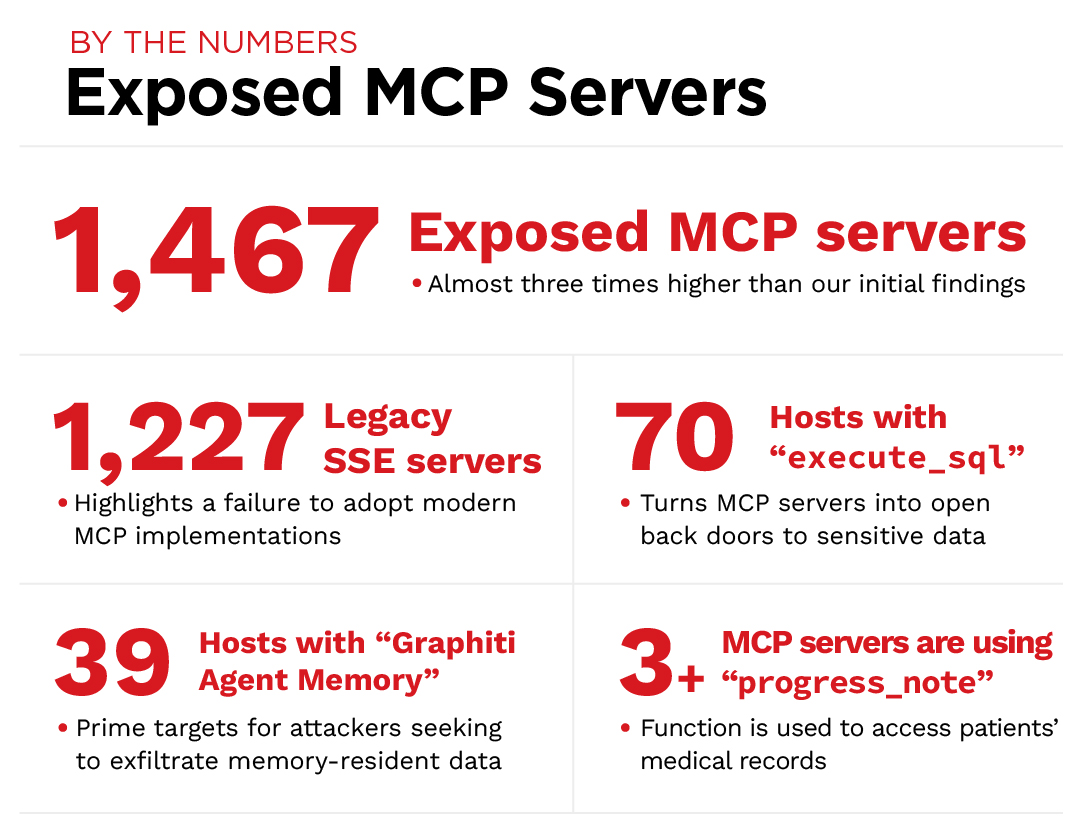 Bild 1. Exponierte MCP-Server
