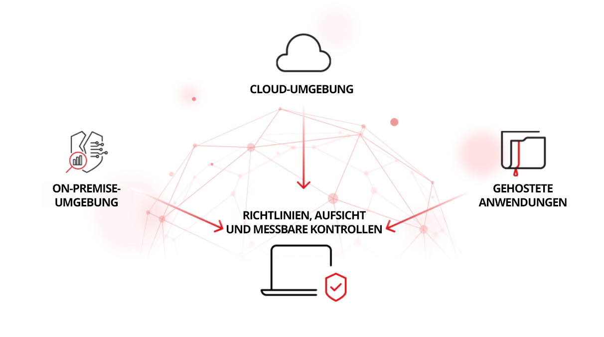 Data security in modern computing diagram