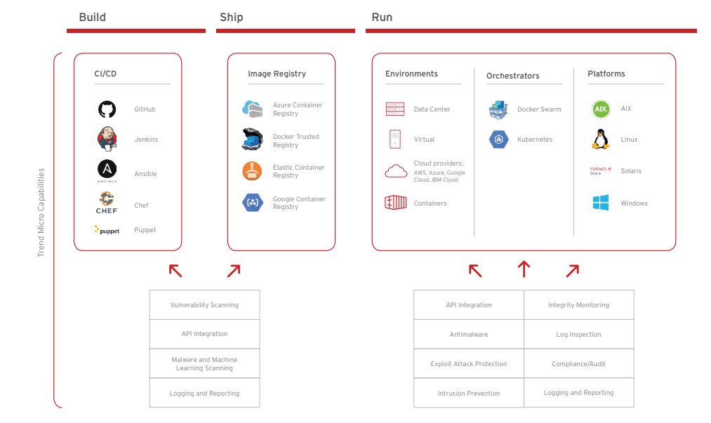 trend micro deep security smart check