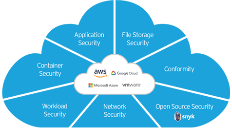 Cloud-nativ