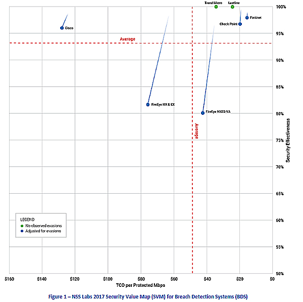 Security Value Map