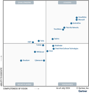 gartner
