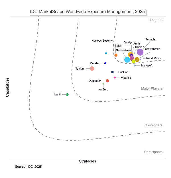 idc marketscape