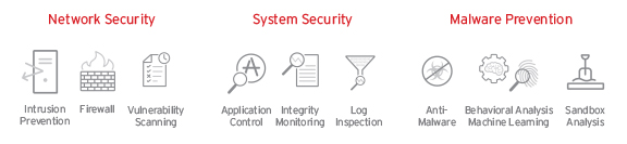 Trend Micro Cloud One - Workload Securityのサービス範囲イメージ図