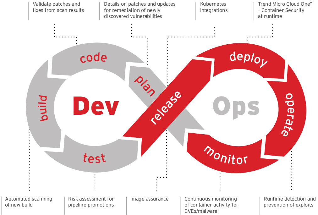 analyse des images dans le pipeline de version