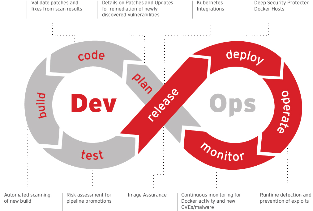 Escaneamento de imagem no pipeline da build